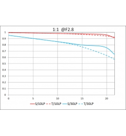 Laowa 100mm f/2.8 2x Ultra Macro APO pro Pentax K