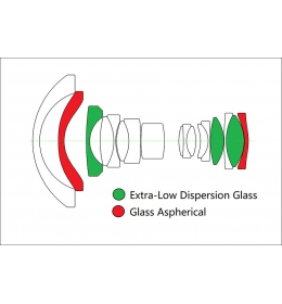 Laowa 15mm f/4.5 Zero-D Shift Canon RF