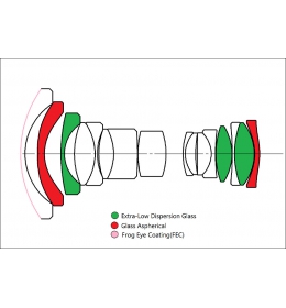 Laowa 20 mm f/4 Zero-D Shift pro Canon RF