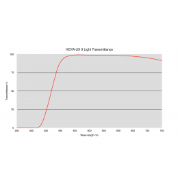 Filtr HOYA UV UXII 72 mm