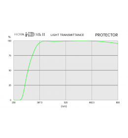 Filtr HOYA Protector HD Mk II 72 mm